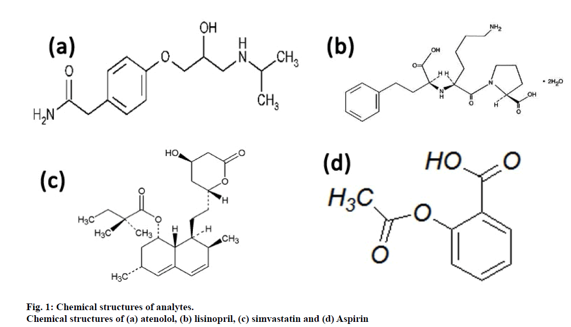 IJPS-Chemical structures